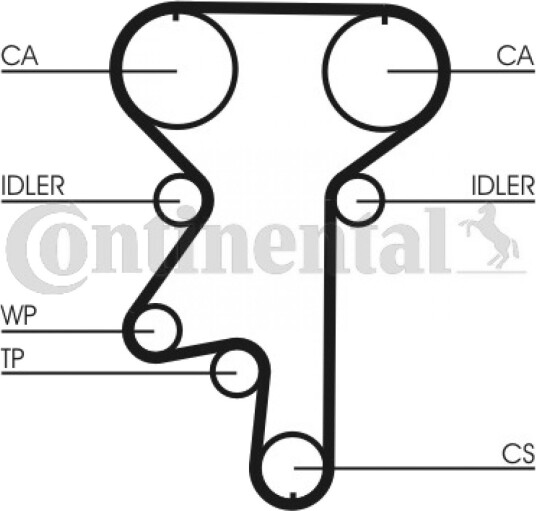 Registerrem CONTITECH CT871 Registerrem CONTITECH CT871