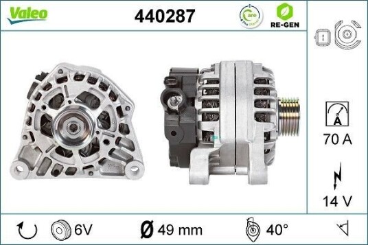VALEO 440287 Dynamo