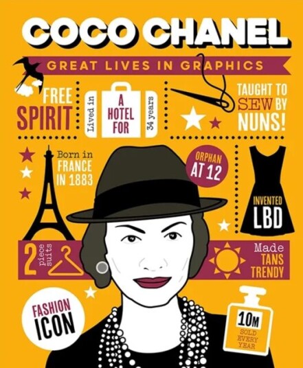 Coco Chanel Av Button Books