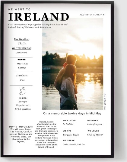 Personalisert Plakat Tilpasset Reiseutskrift IRLAND