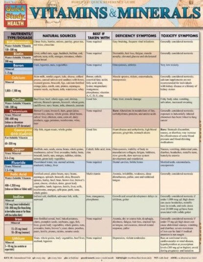 Vitamins & Minerals Av Corinne Linton