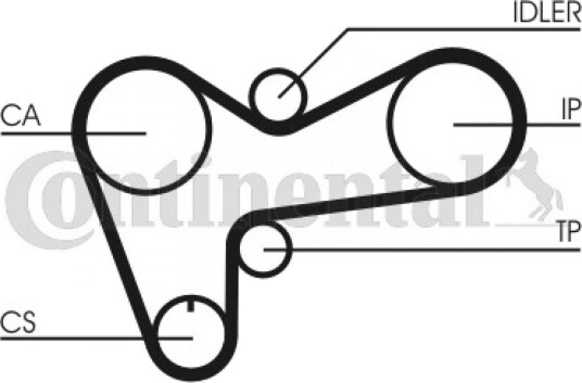 Registerrem CONTITECH CT508 Registerrem CONTITECH CT508