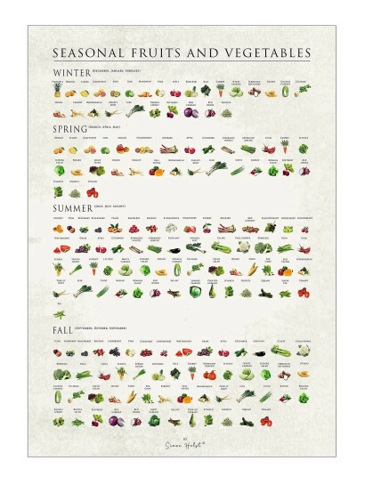 Poster & Frame Simon Holst - Seasonal Fruits And Vegetables - Multi/patterned - 70X100CM