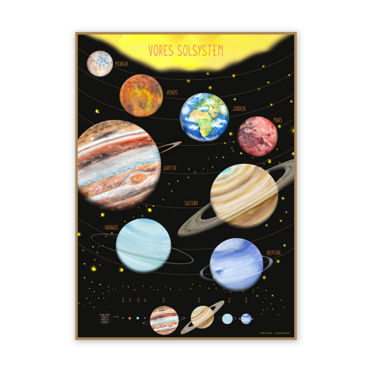 Plakat 50 x 70 cm - Vårt solsystem Dansk