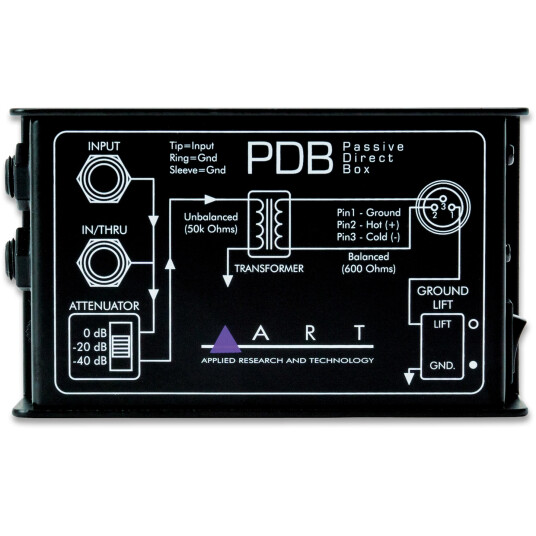ART Pdb