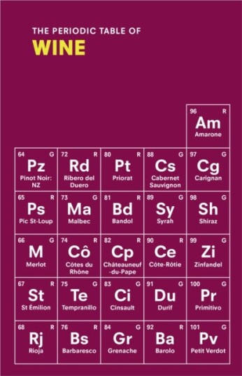 The Periodic Table Of Wine Av Sarah Rowlands