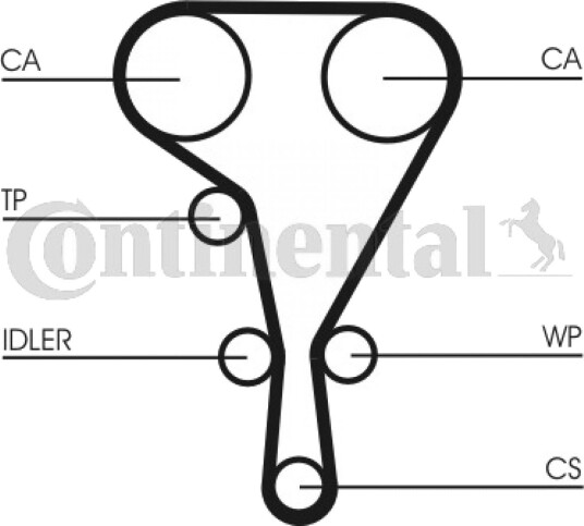 Registerrem CONTITECH CT1127 Registerrem CONTITECH CT1127