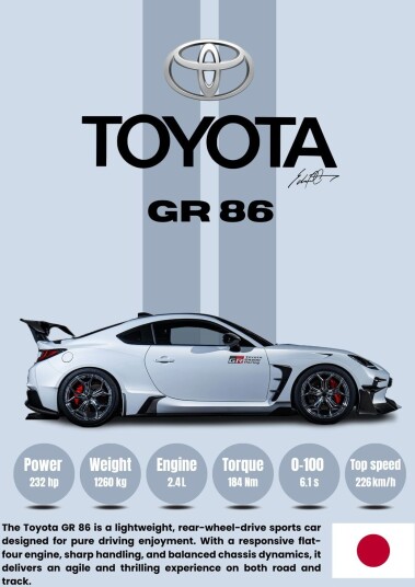 Plakat Toyota GR 86