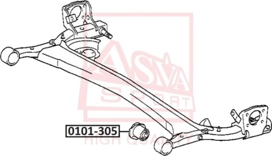 Feste, styrestag ASVA 0101-305