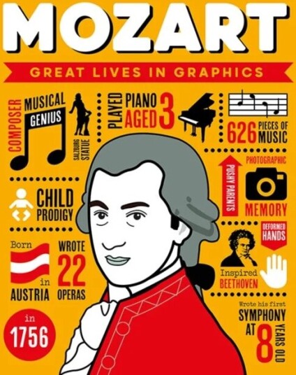 Great Lives In Graphics: Wolfgang Amadeus Mozart Av Gmc Editors