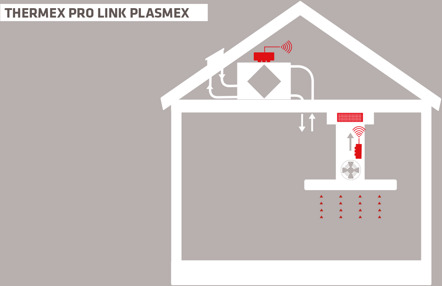 Thermex 536.99.1502.9 Thermex 536.99.1502.9