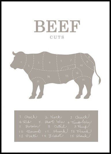 Beef Cuts Plakat Plakat / 70x100cm