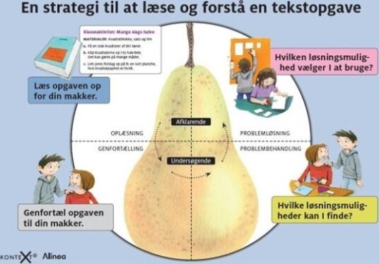 Kontext+ Lesestrategi Til Skriveoppgave | Pernille Rosenkvist