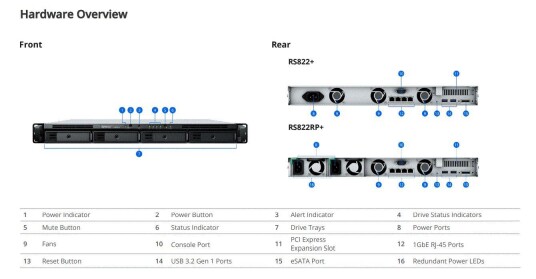 Synology RackStation RS822+ NAS-server 4-bay med AMD Ryzen 2.2 GHz Gigabit Ethernet Synology RackStation RS822+ NAS-server 4-bay med AMD Ryzen 2.2 GHz Gigabit Ethernet