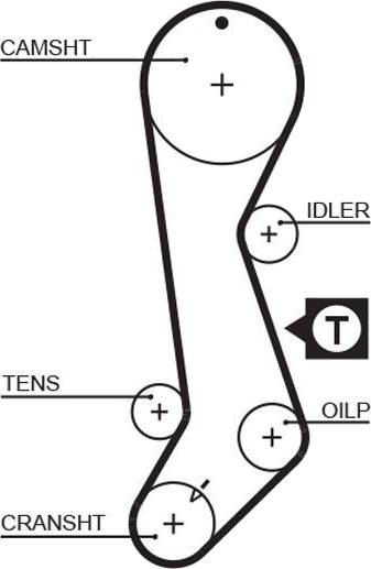 Registerrem GATES 5358XS