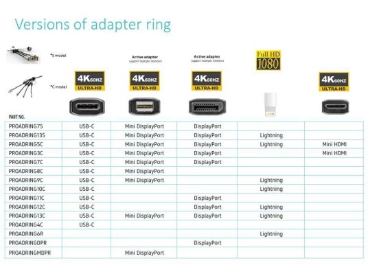 VIVOLINK DisplayPort DP Adapter Ring OB-2017