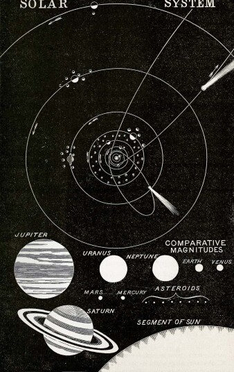 Plakat Solsystemet
