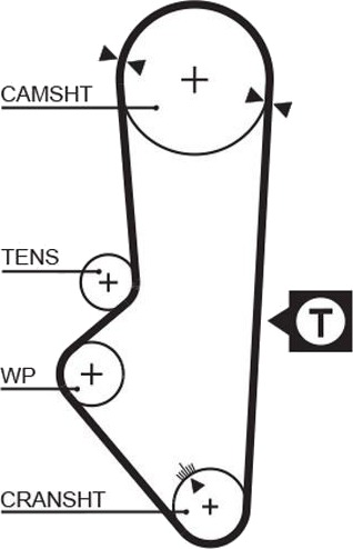 Registerrem GATES 5253XS