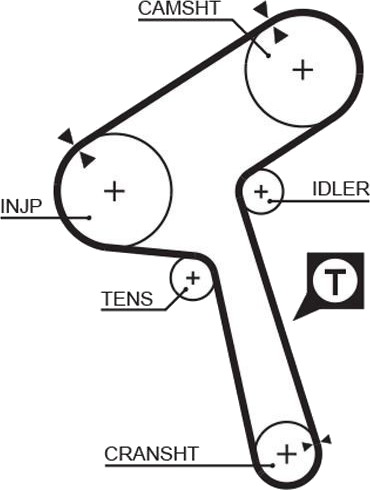 GATES 5363XS Registerrem GATES 5363XS Registerrem