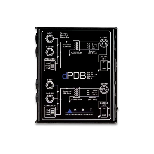 ART Dpdb ART Dpdb