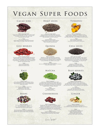 Poster & Frame Simon Holst - Vegan Super Foods - Multi/patterned - 50X70CM Poster & Frame Simon Holst - Vegan Super Foods - Multi/patterned - 50X70CM