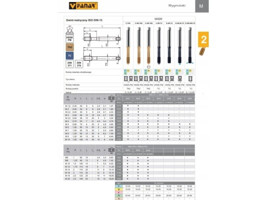 Fanar Wygniatak M 3 Din 371-C 6Hx Hsse Tin – C4-923005-0030