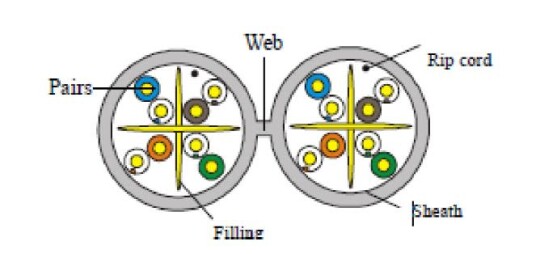 Eurolan 19SD-U6-23WT-0 Datakabel Ø 0,55 mm polyeten 1 m kappet Stikkontakter & kabler Eurolan 19SD-U6-23WT-0 Datakabel Ø 0,55 mm polyeten 1 m kappet Stikkontakter & kabler