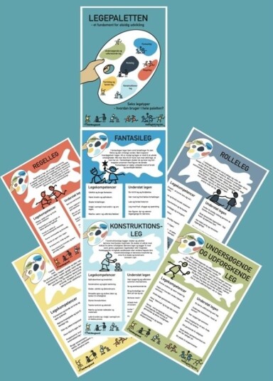 Plakattrykk Et Fundament For Allsidig Utvikling | Marie Lørring Dahl Og Kit Nørgaard Plakattrykk Et Fundament For Allsidig Utvikling | Marie Lørring Dahl Og Kit Nørgaard