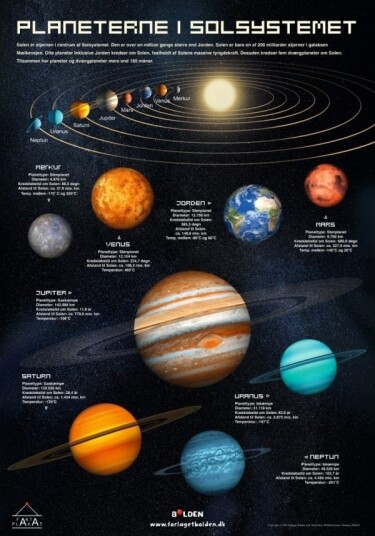 Faktaplakat: Planetene I Solsystemet