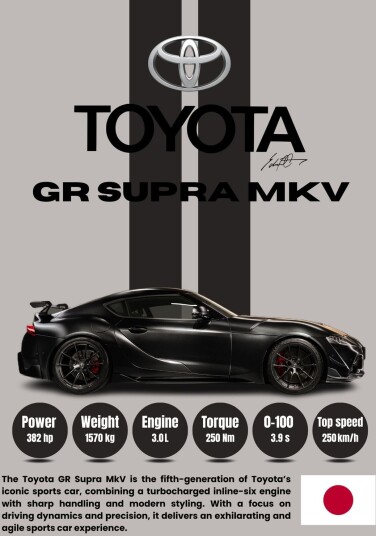 Plakat Toyota GR Supra MKV