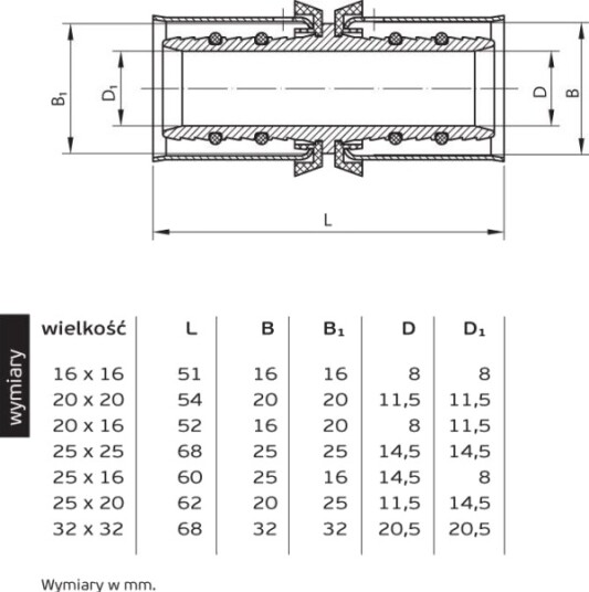 Perfexim Press Kobling 733 25 Mm 62 733 0250 000