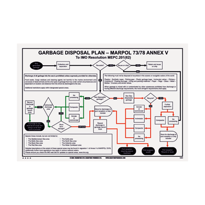 Jo Safety Garbage Disposal plan Marpol 73/78 Annex V Engelsk tekst IMO 125253