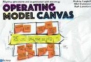 Operating Model Canvas