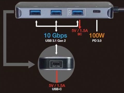Roline 14.02.5048-10 Usb 3.2 Gen 2 3.1 Gen 2 Type-C Usb 3.2 Gen 2 3.1 Gen 2 Type-A Usb 3.2 Gen 2 3.1 Gen 2 Type-C 10000 Mbit/S Grå Aluminium 100 W Roline 14.02.5048-10 Usb 3.2 Gen 2 3.1 Gen 2 Type-C Usb 3.2 Gen 2 3.1 Gen 2 Type-A Usb 3.2 Gen 2 3.1 Gen 2 Type-C 10000 Mbit/S Grå Aluminium 100 W