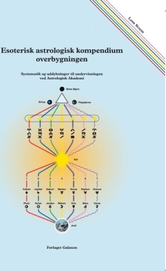 Esoterisk Astrologisk Kompendium Overbygningen | Lena Storm
