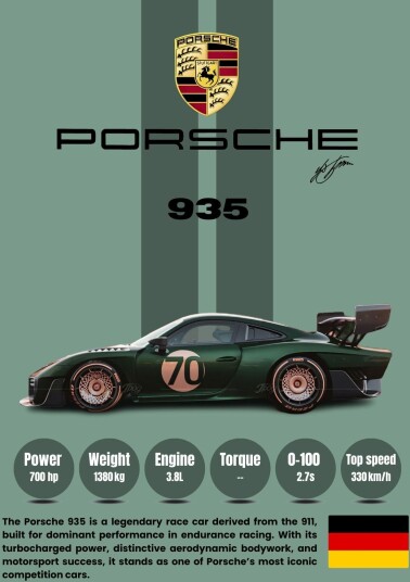 Poster Porsche 935 Racing Legend Poster Porsche 935 Racing Legend