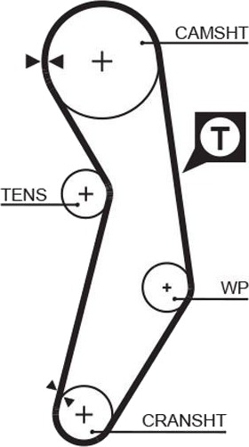 GATES 5411XS Registerrem