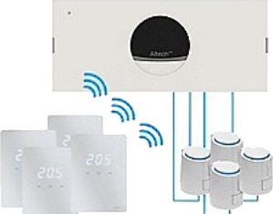 Pro Progr 4 Z Gv St.Sys - Trådløst Styresystem Led/Hvit Komplett Program 4Z