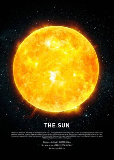 Malerifabrikken Poster The Sun 1642200-01-118 Malerifabrikken Poster The Sun 1642200-01-118