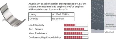 Veivaksellagersett IPSA MB124601 Veivaksellagersett IPSA MB124601