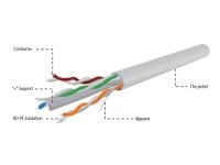 Gembird CAT 6 U/UTP Nettverkskabel 100 m Grå