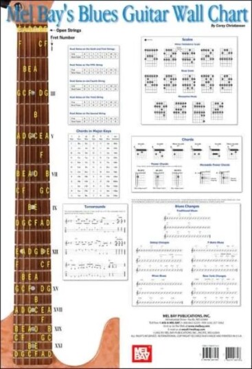 Blues Guitar Wall Chart Av Corey Christiansen