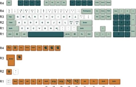 Ducky Dino 132 Nordisk MDA PBT Keycap Sett Grønn Ducky Dino 132 Nordisk MDA PBT Keycap Sett Grønn