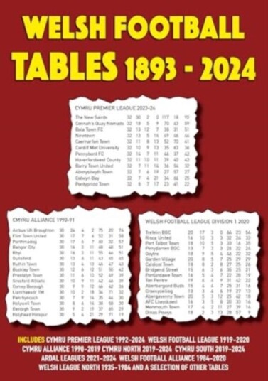 Welsh Football Tables 18932024