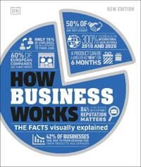 How Business Works Av Dk