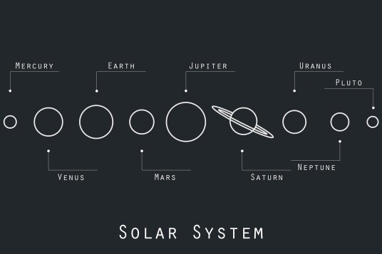 Plakat Solsystemet