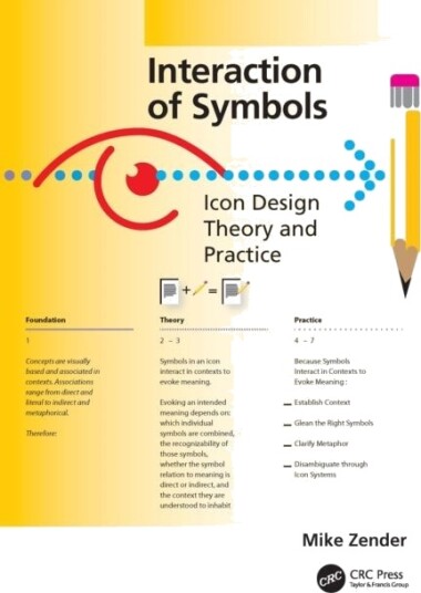 Interaction of Symbols Interaction of Symbols