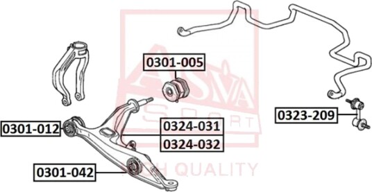 Feste, styrestag ASVA 0301-005