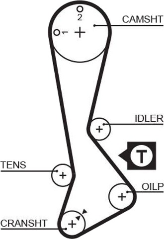 GATES 5188XS Registerrem