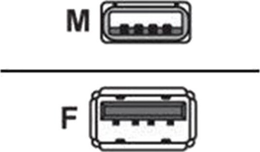Usb 2.0-Forlenger A-Plugg Til A-Kontakt, High Quality Med Ferrittkjerne Og Gullkontakter, Transparent, 5 M
